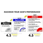 Avanti Pro 7-1/4 In. X 24-TEETH Framing Saw Blade New. Price: $9.80.